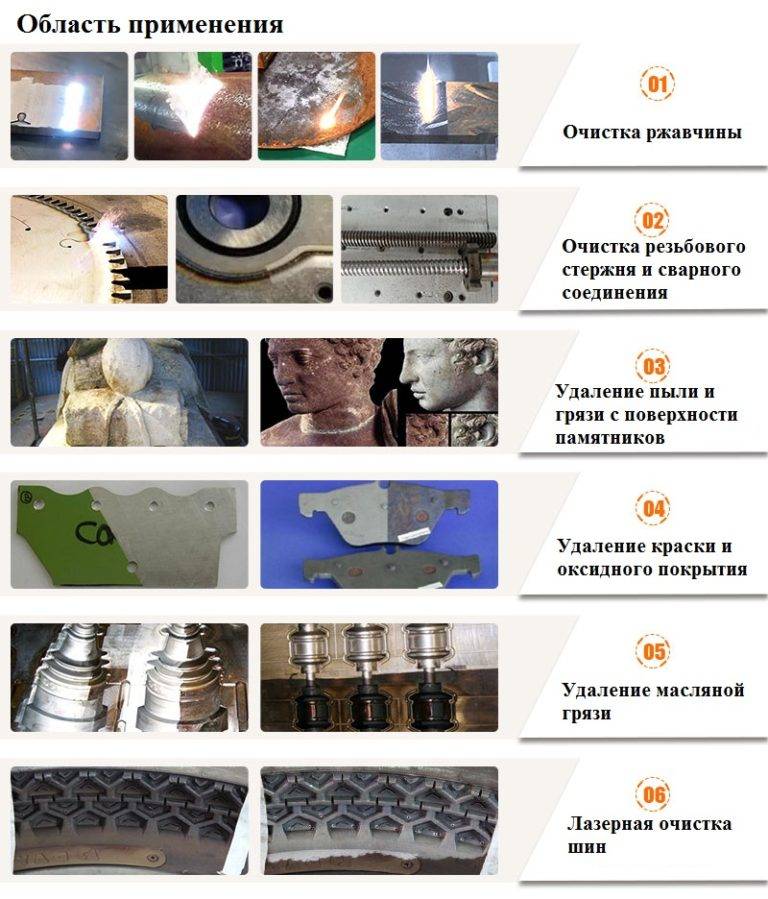 Удаление ржавчины лазером с металла: технология, оборудование