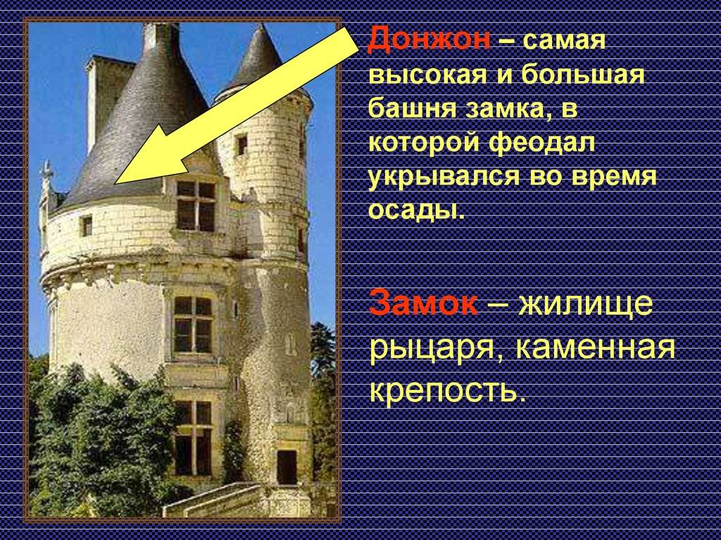 Замок феодала 6 класс история проект