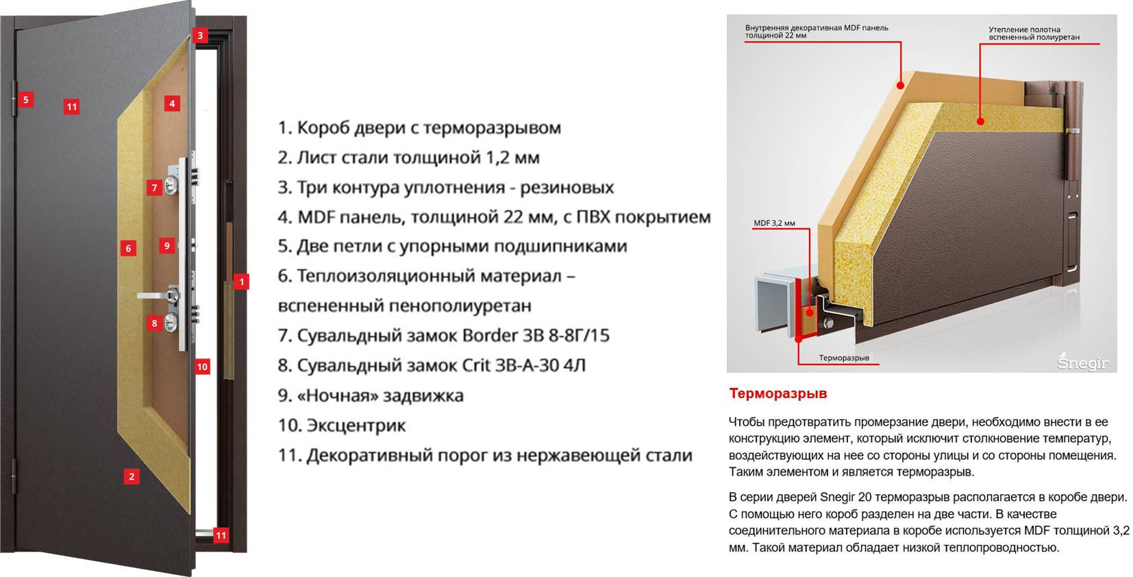 В чем отличие дверей с терморазрывом от обычных дверей, какие выбрать в дом?