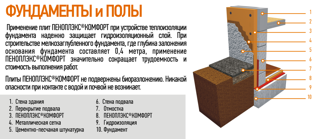 На что можно клеить экструдированный пенополистирол, какие клеевые составы использовать и как ими пользоваться- инструкция +фото и видео