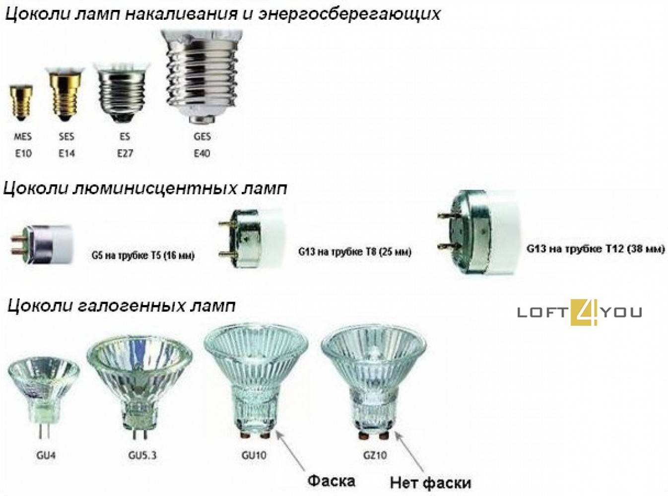 Виды цоколей ламп освещения, типы и классификация лампочек