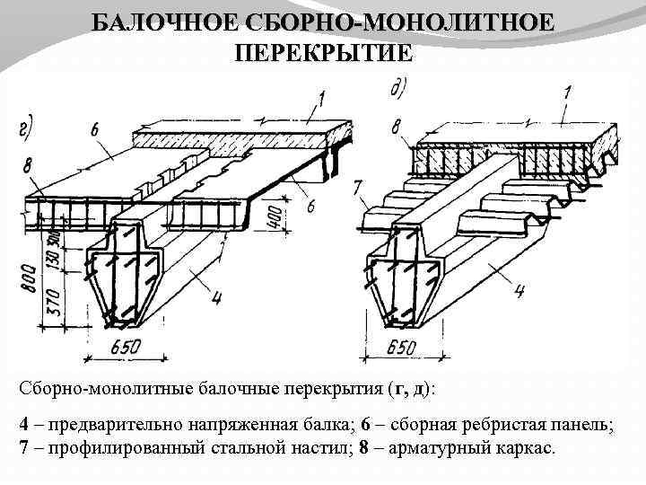 Классификация перекрытий – сборные и монолитные перекрытия - Инструкция