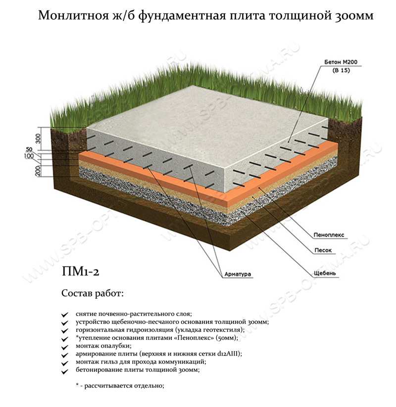Фундамент плита своими руками - монолитный плитный фундамент пошаговая технология строительства