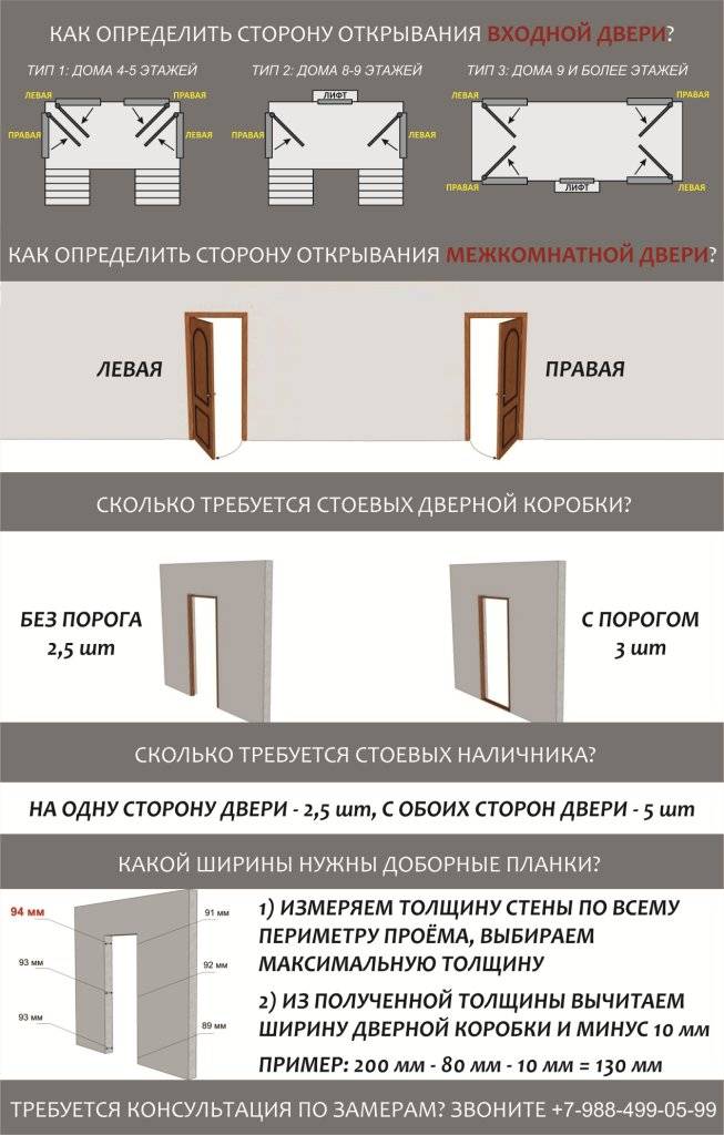 Как выбрать размер входной двери металлической с коробкой