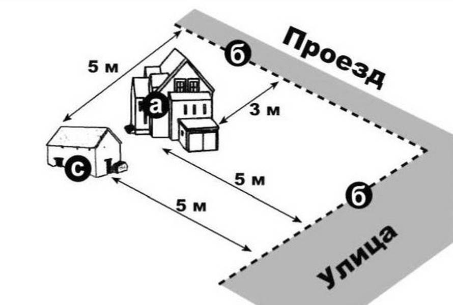 Расстояние от гаража до забора соседа: снип, нормы постройки, через сколько метров можно строить