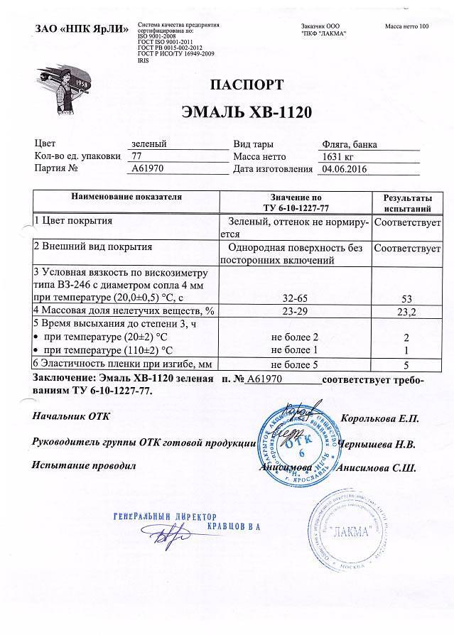 Технические характеристики эмали хв-124 по гост 10144 89 и расход на 1м2