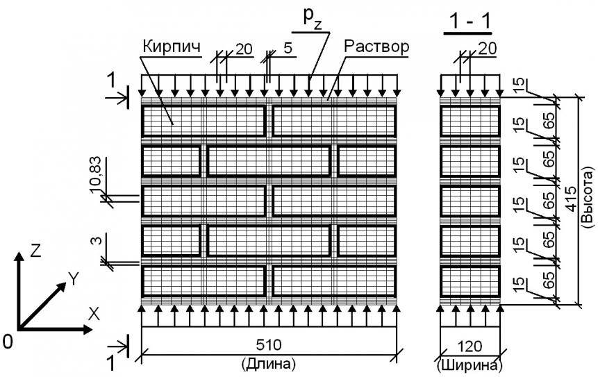 Гост р 57265-2020 сетка арматурная для каменной кладки. технические условия