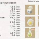 Расчет расхода жидких обоев на 1 кв. метр + онлайн калькулятор