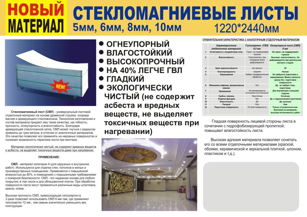 Смл панели: особенности и технические характеристики магнезитовых плит