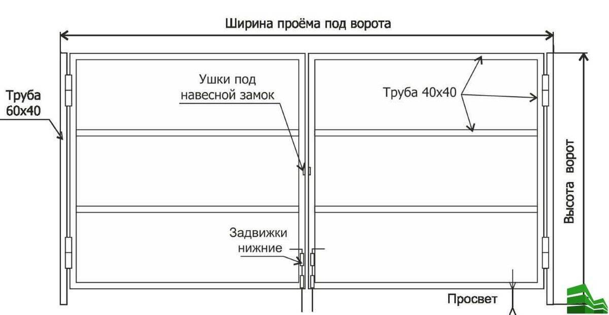 Изготовление и установка ворот для гаража своими руками