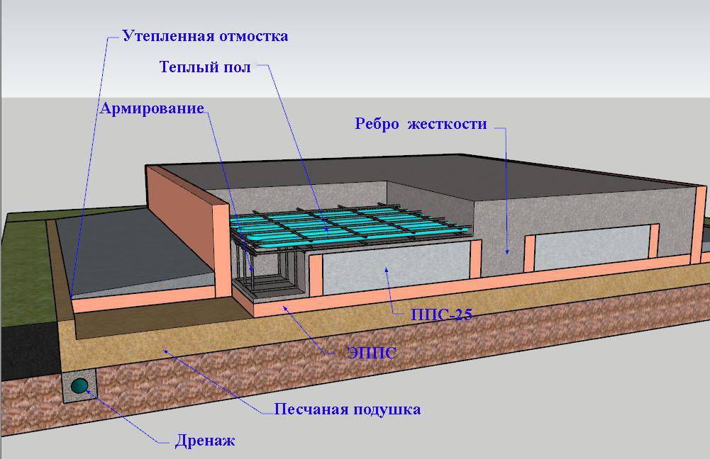 Как утеплить фундамент деревянного дома снаружи своими руками