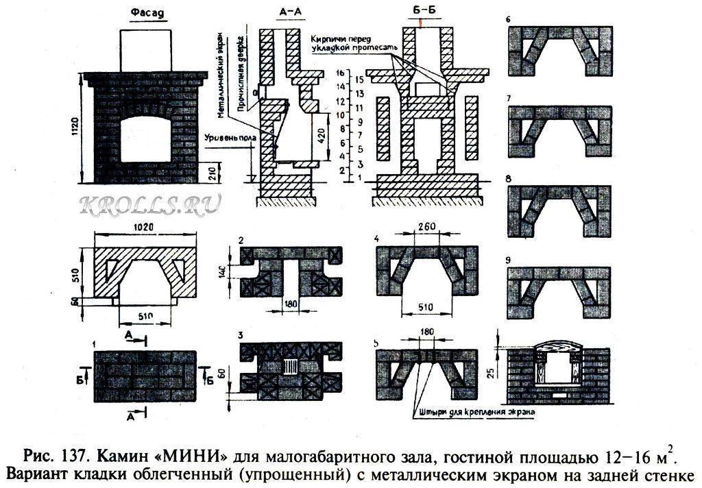Какие существуют виды домашних каминов по типу их расположения внутри помещения?
