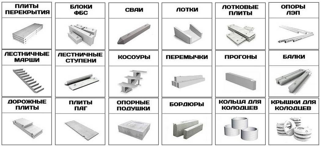 Виды плит. Разновидность плит перекрытия ЖБИ. Сборные плиты перекрытия типы. Основные виды сборных железобетонных изделий. Бетонные плиты перекрытия типы и классификация.