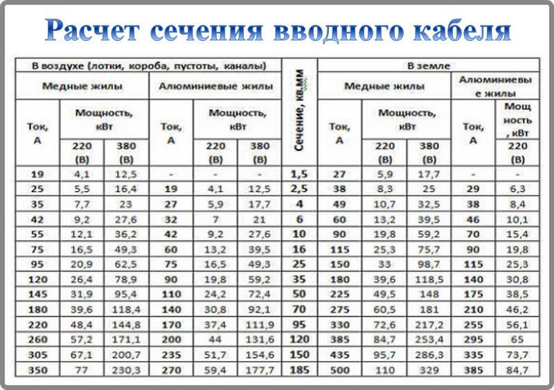 Проводка в доме своими руками: схема, пошаговая инструкция по монтажу