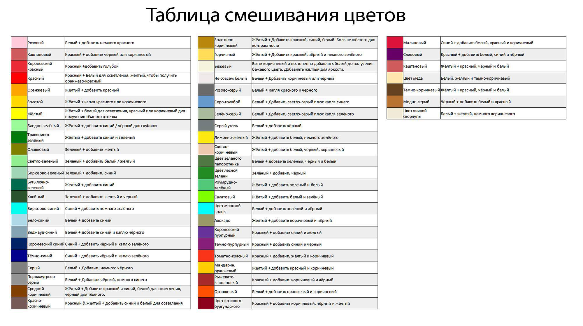Смешивание цветов красок :: syl.ru