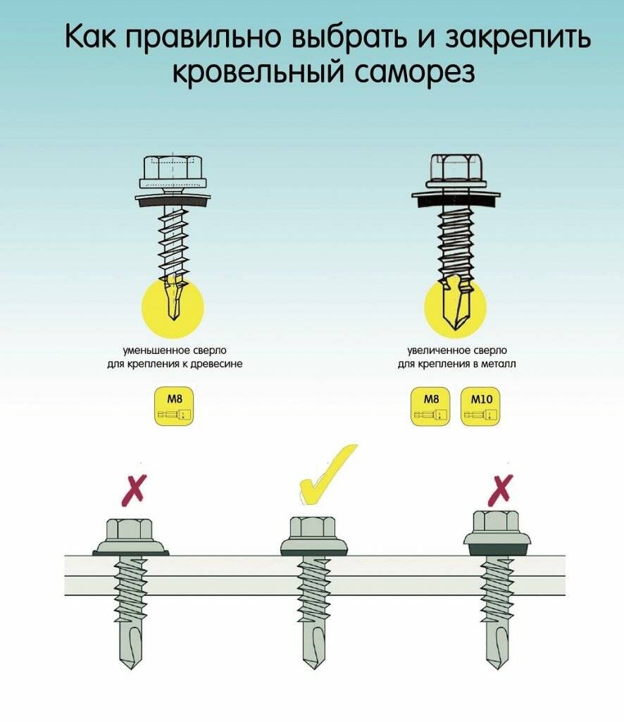 Как правильно крепить профнастил на крыше: пошаговое куроводство крепежа своими руками, резка, монтаж на саморезы, советы (фото & видео) +отзывы