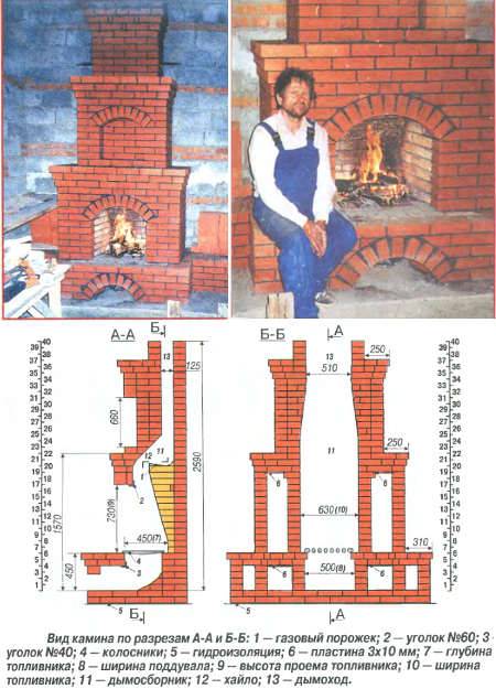 Построить камин своими руками в частном доме из кирпича пошаговая инструкция фото