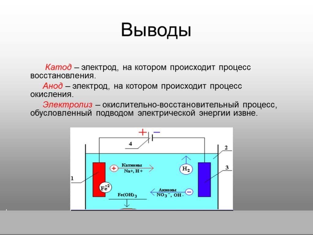 Как определить катод и анод + описание