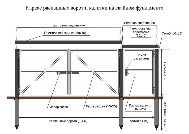 Ворота с калиткой чертежи схемы