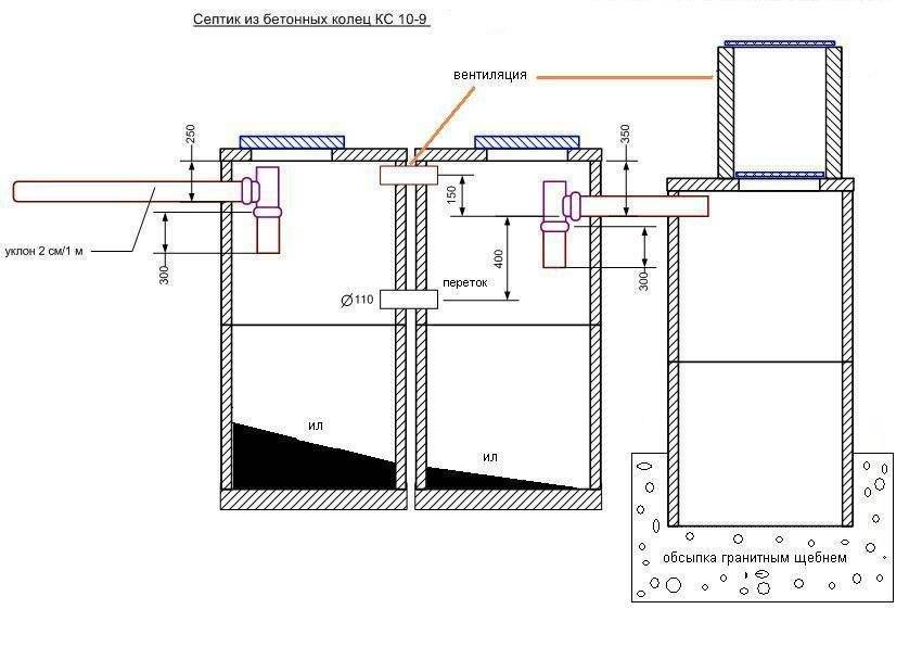 Септик для частного дома из бетонных колец своими руками фото