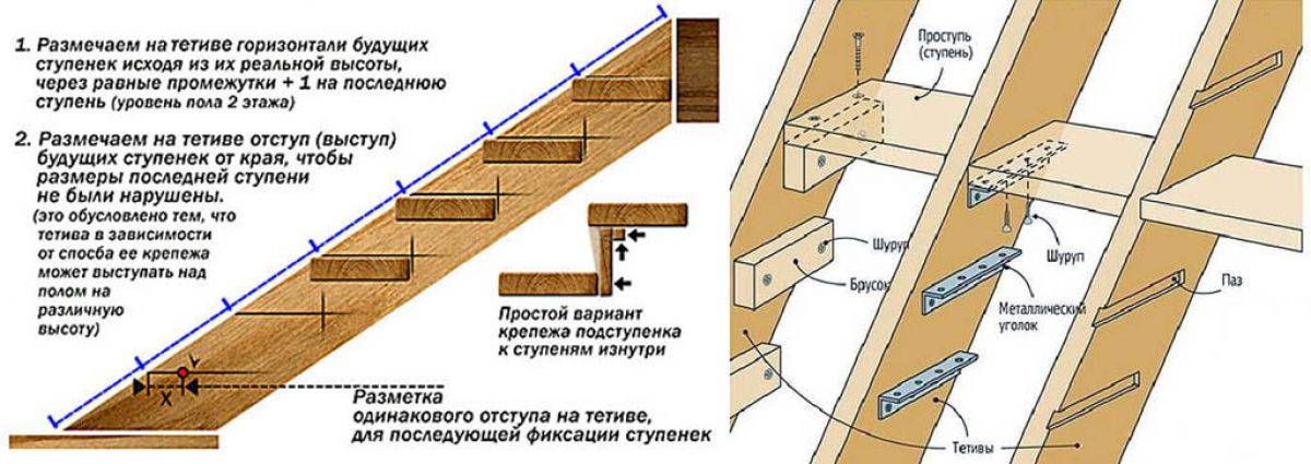 Процедура строительства деревянного крыльца своими руками, и как сделать удобные ступеньки из дерева