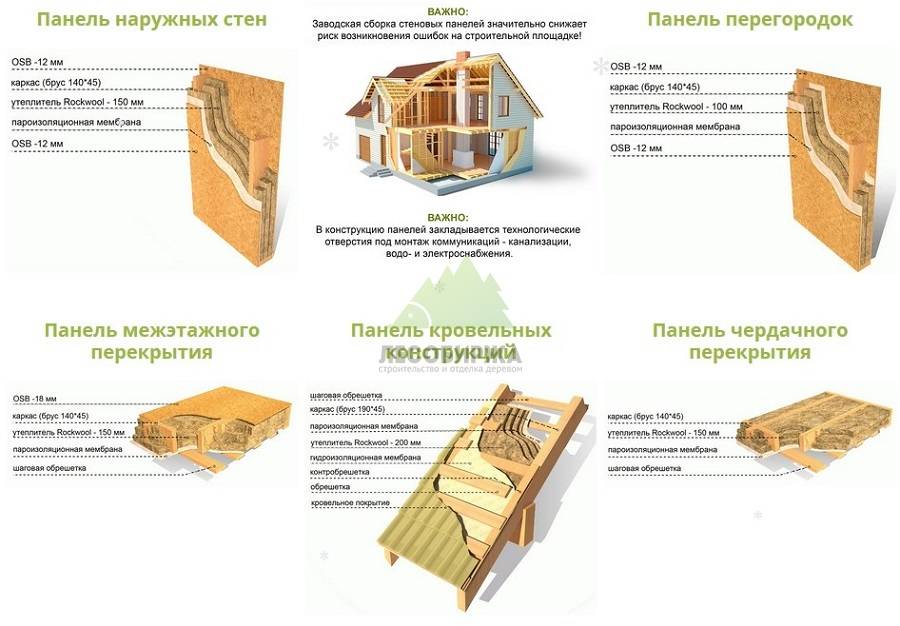 Деревянный домик для детей своими руками