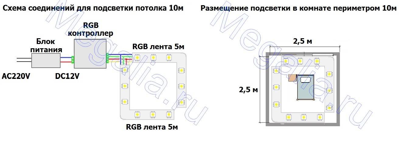 Установка светильников в подвесной потолок: монтаж подвесных светильников на потолке, как вставить светодиодную лампочку, как установить, подключить, подключение на закладных деталях