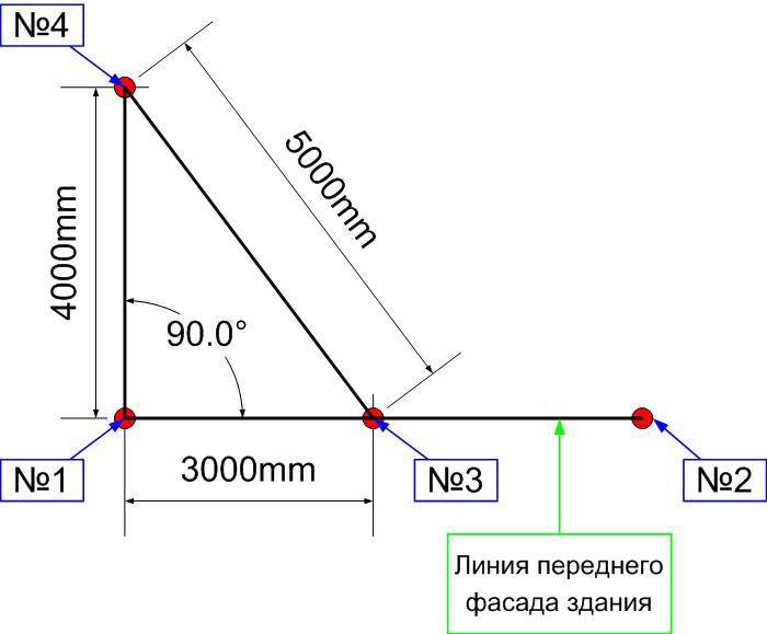 Прямой угол на чертеже