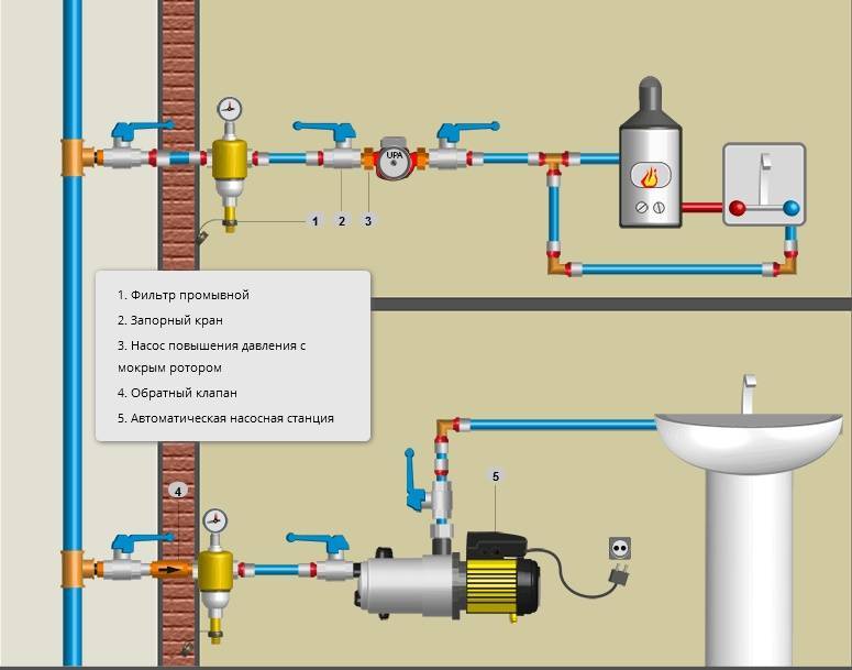 Давление воды в водопроводе: нормы, как повысить давление