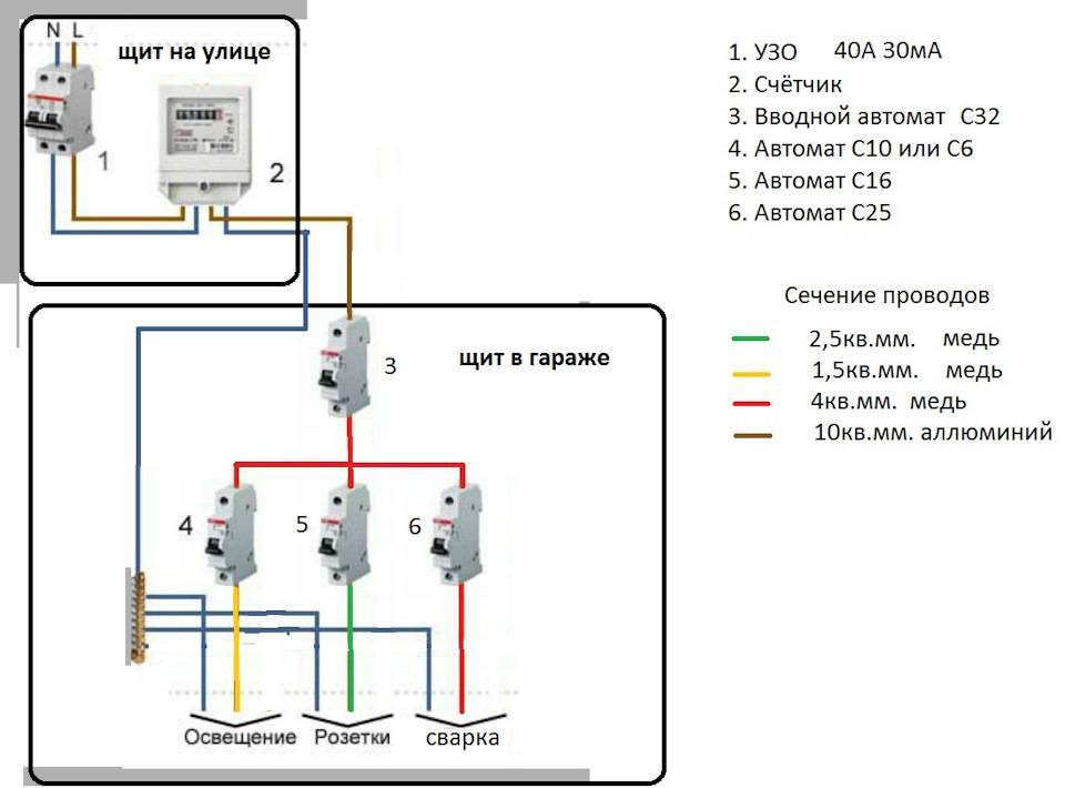 Схема подключения бытовки к электричеству