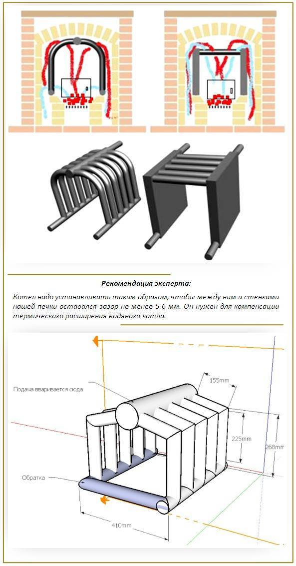 Печь с водяным контуром для отопления дома своими руками из кирпича схемы