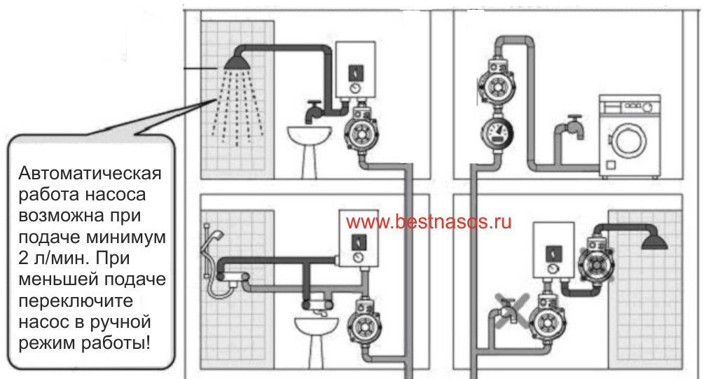 Повышение давления в системе. Схема установки насоса для повышения давления воды. Схема установки насоса повышающего давление. Насос усиления давления воды схема установки. Насос повышающего давления воды схема включения.