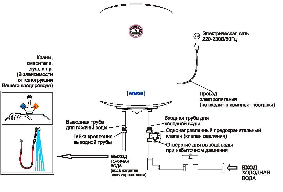 Установка накопительного водонагревателя самостоятельно