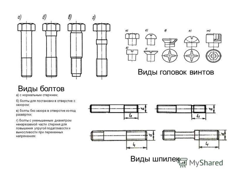 Винт и болт – одно и то же?