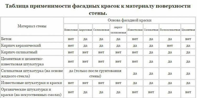 Расход водоэмульсионной краски на 1 м2: нормы и отклонения