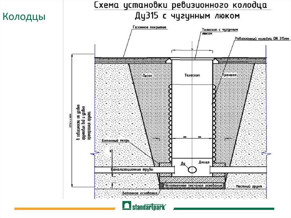 Дренаж своими руками пошаговая инструкция с картинками