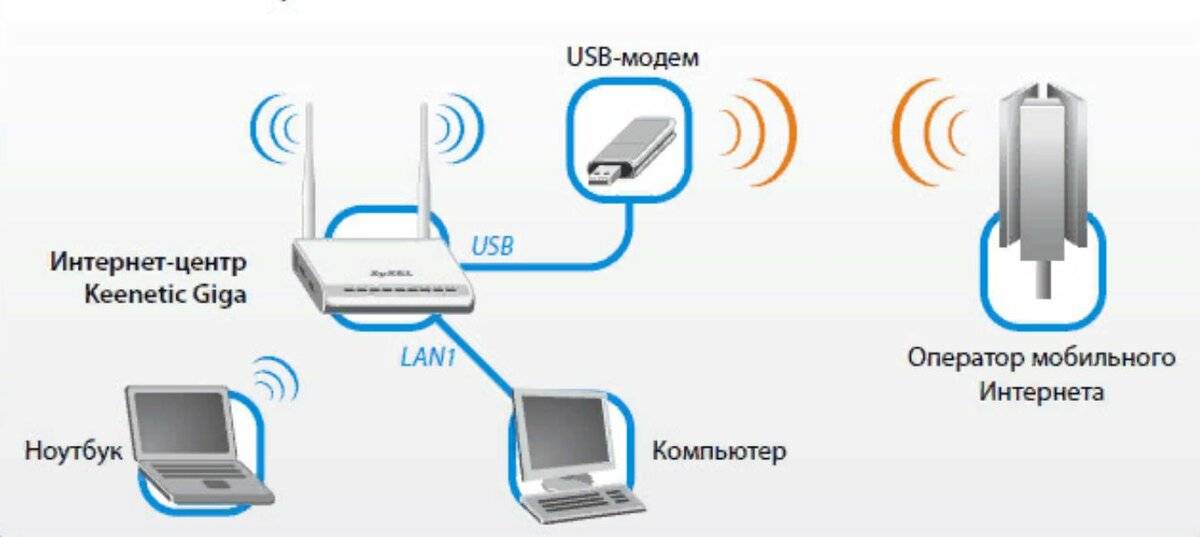 Карта подключения интернет