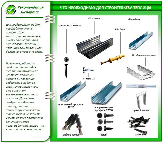 Профиль для гипсокартона - размеры и виды
