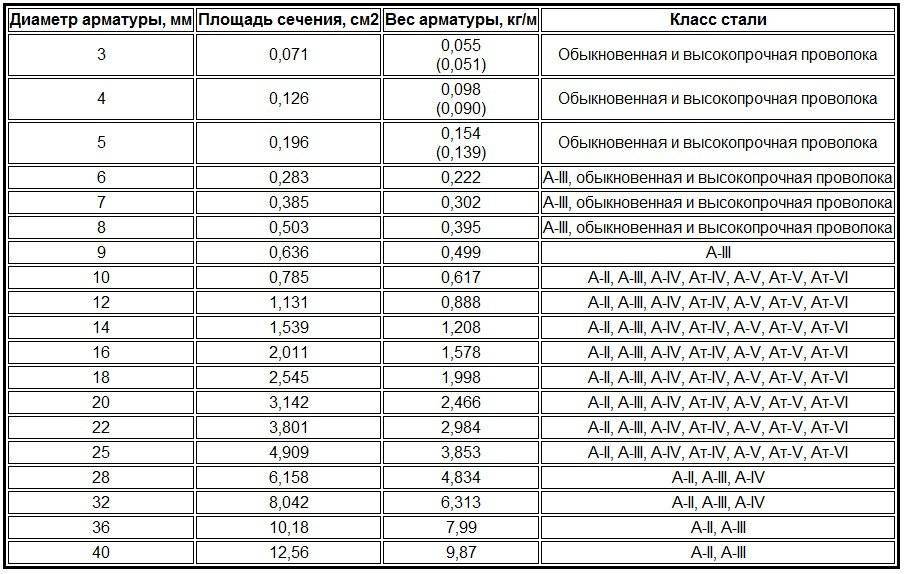 Что значит погонный метр – для кухни, ткани, стройматериалов