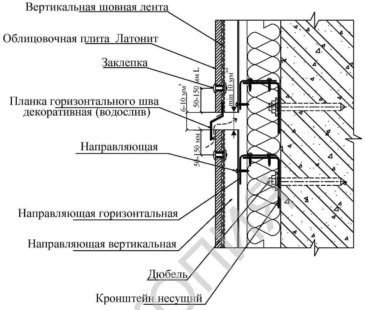 Вентилируемый фасад технология монтажа описание с картинками