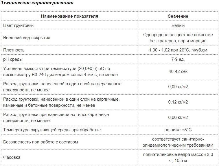 Грунтовка бетоноконтакт кнауф: состав, свойства, характеристики