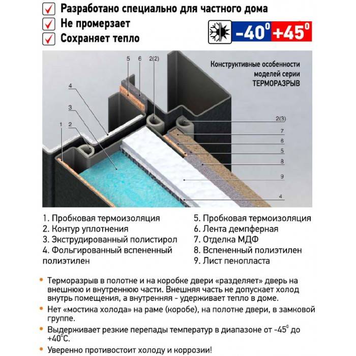 Входная дверь с терморазрывом и ее технические характеристики – советы по ремонту