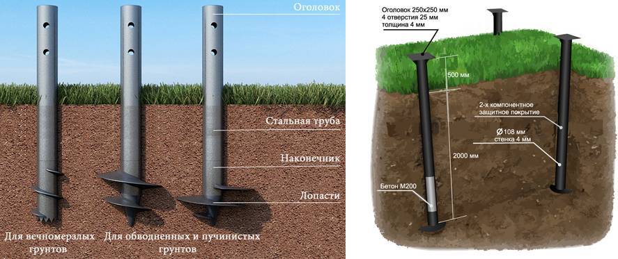 Плюсы и минусы оцинкованных винтовых свай | плюсы и минусы