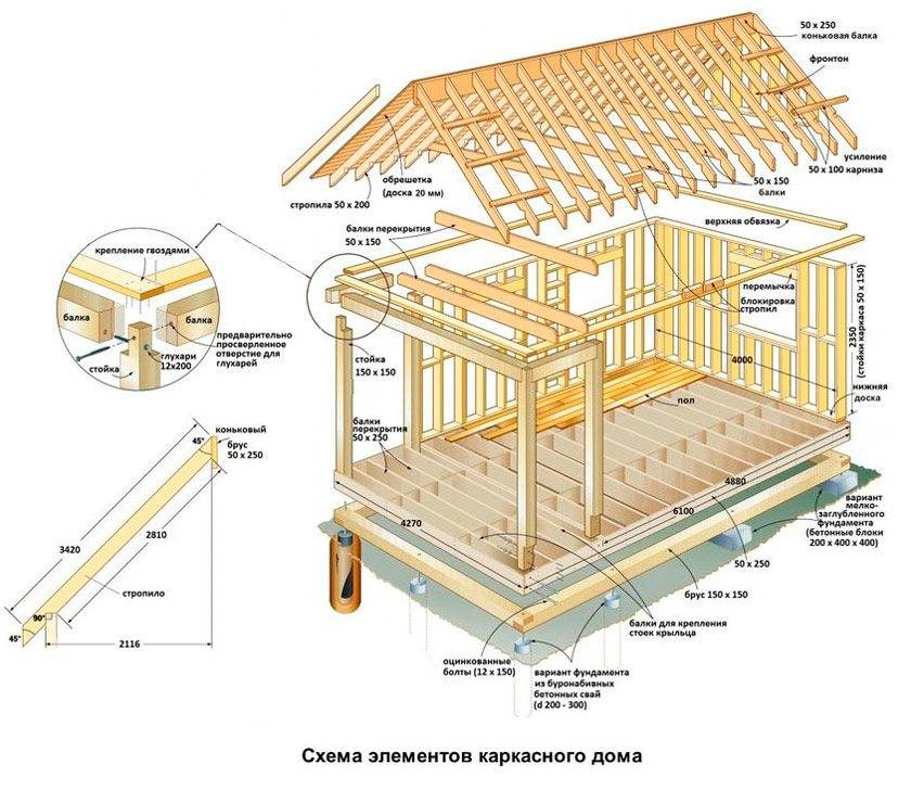 Дачный домик из бруса:технология возведения и выбора материала, проект и этапы строительства +фото и видео
