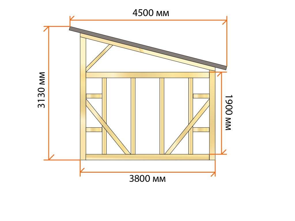 Схема каркасного дома 4х3