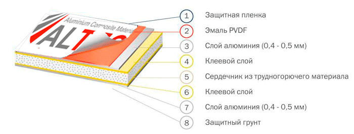 Фасады из алюкобонда: инструкция по монтажу | mastera-fasada.ru | все про отделку фасада дома