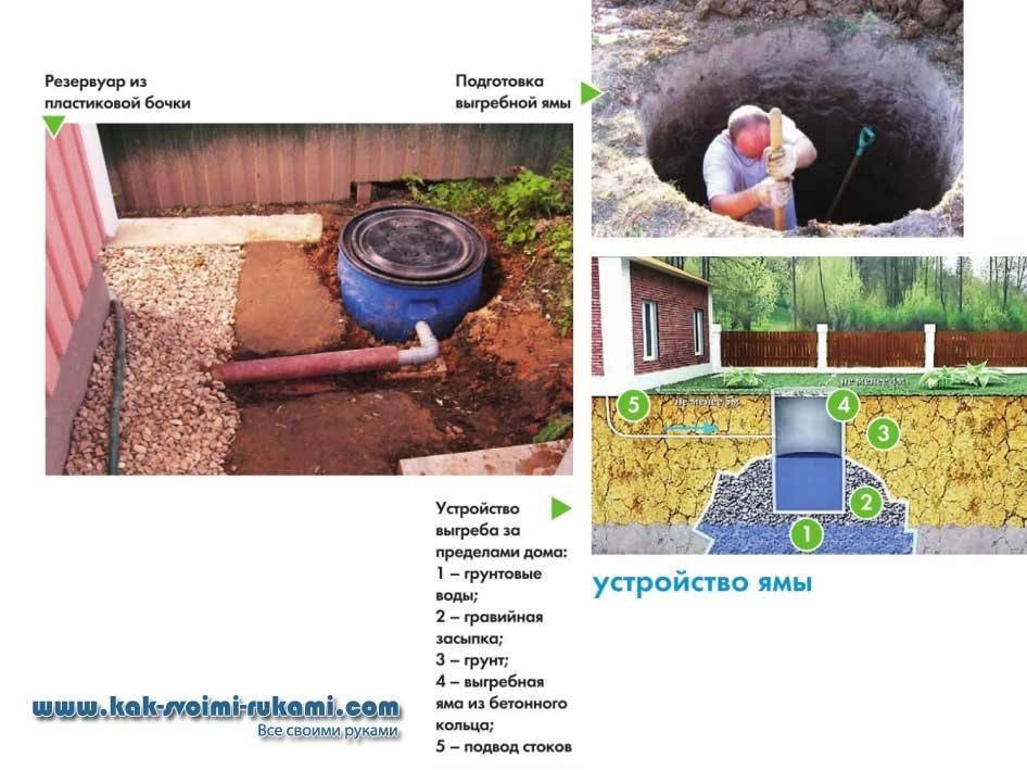 Откачка выгребных ям: как посчитать стоимость услуги, и вызвать машину