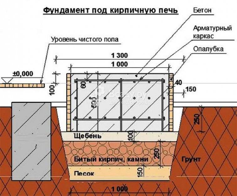 Ленточный фундамент для бани своими руками