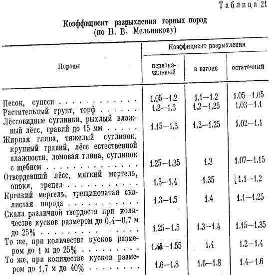 Расчет коэффициента разрыхления грунта