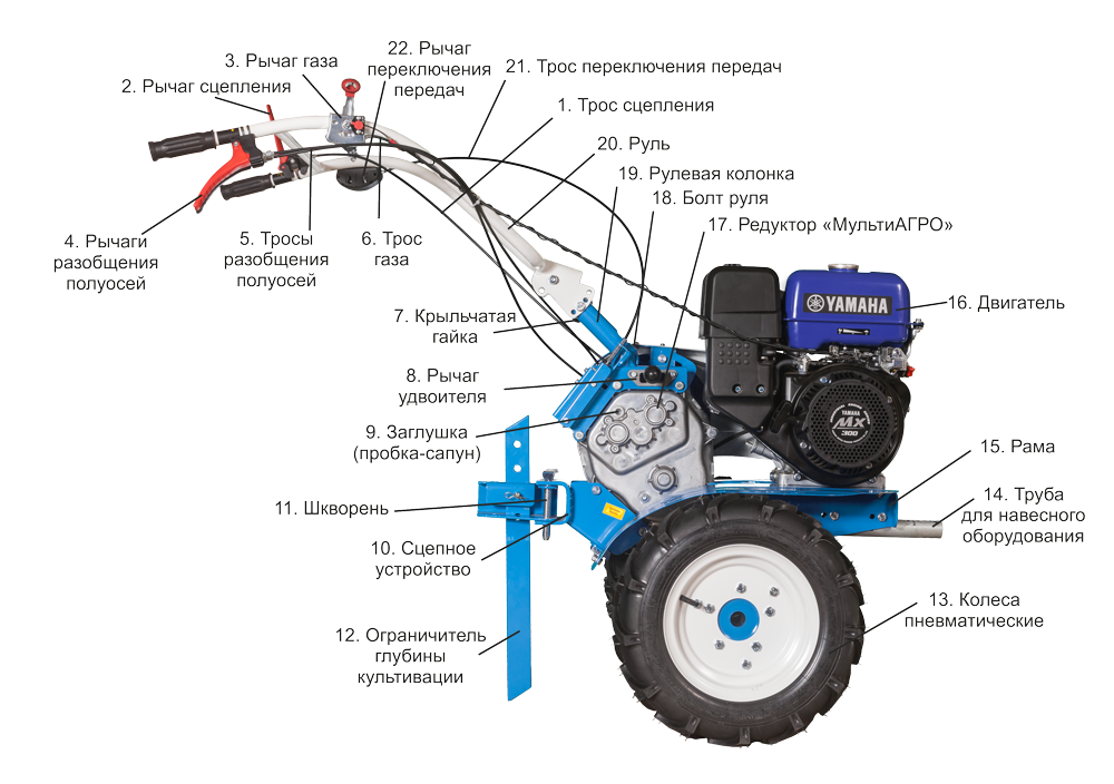 Мотокультиватор схема строения